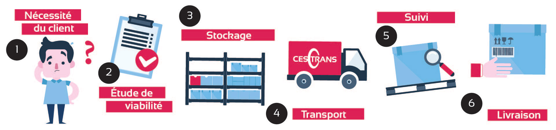 Cestrans-infografia-hor-frances-web