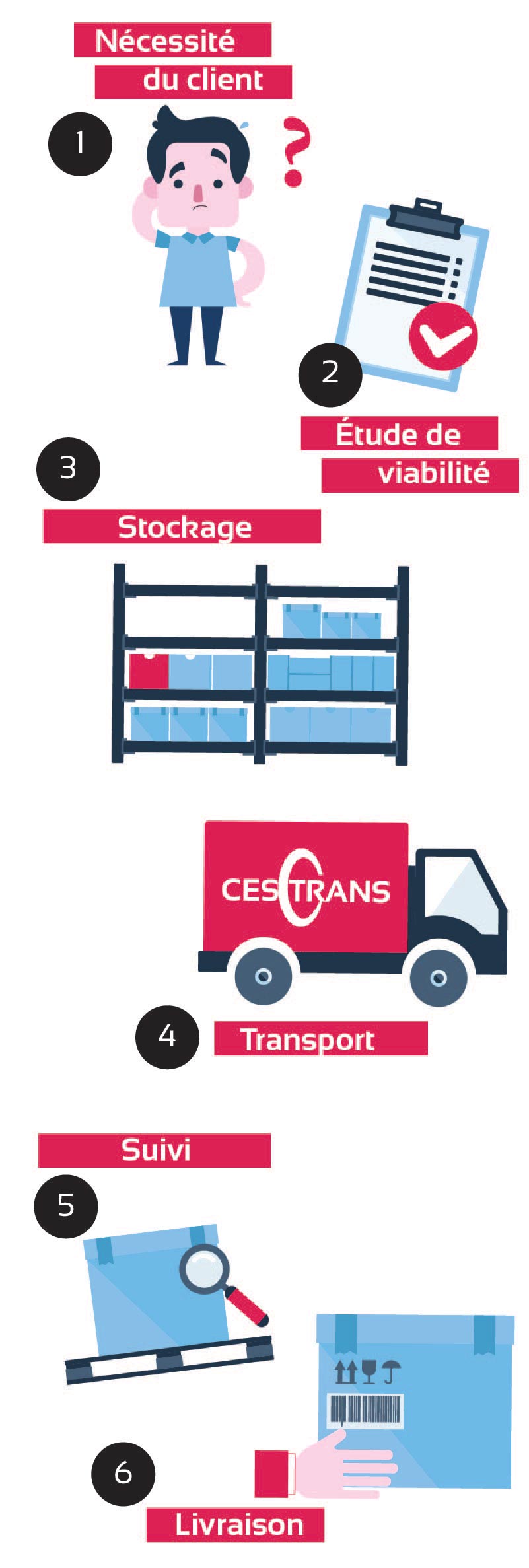 Cestrans-infografia-ver-frances-web